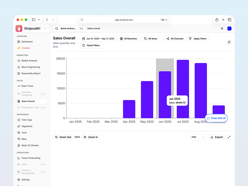 A final Onqoud screenshot showing the project and user experience.